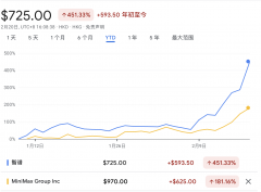 美国市场发急性抛