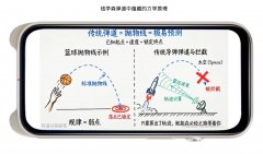 成为率先跑互市业